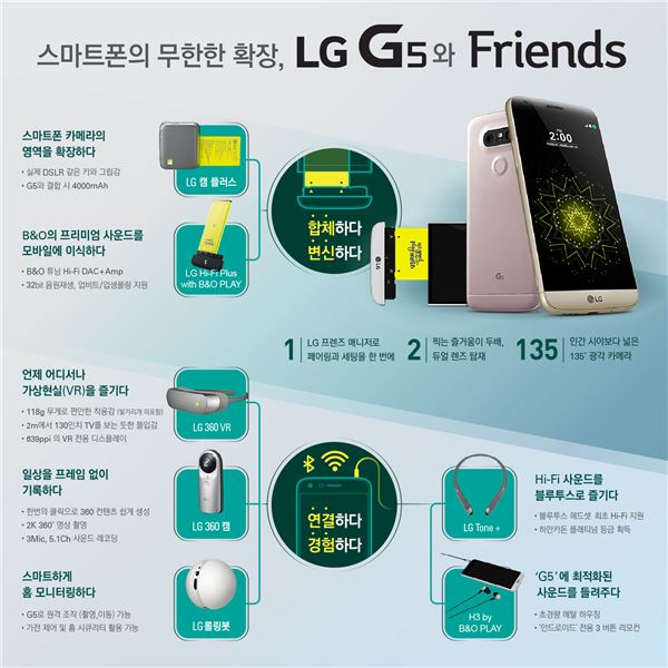LG전자, 전략 스마트폰 G5·LG 프렌즈 공개 기사의 사진