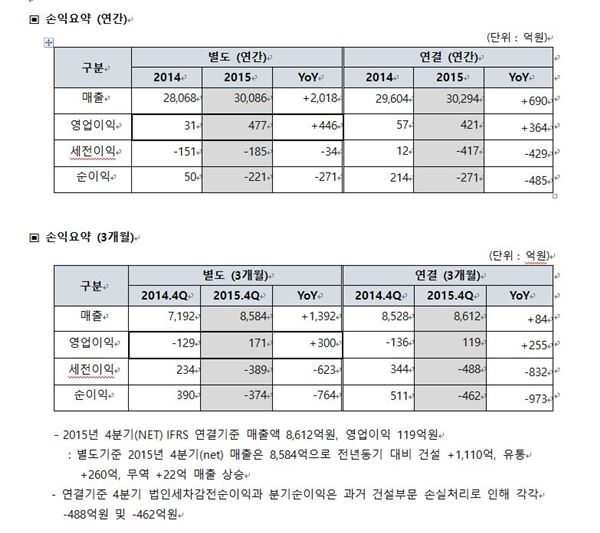 (출처=코오롱글로벌)