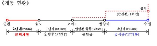 (출처=국토교통부)