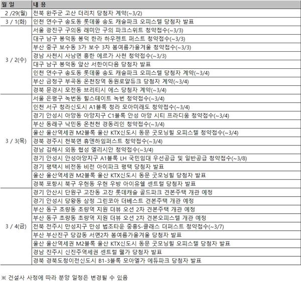 3월 첫째주 분양 일정. 자료=부동산써브 제공.