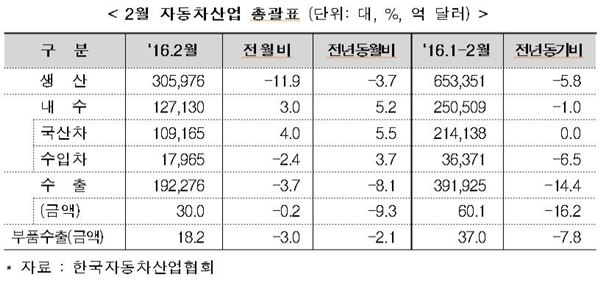 (자료 = 산업부 제공)