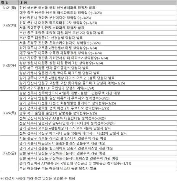 3월 넷째주 분양 캘린더. 자료=부동산써브 제공.