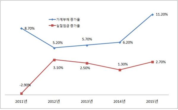 가계(家計)가 무너진다! 기사의 사진