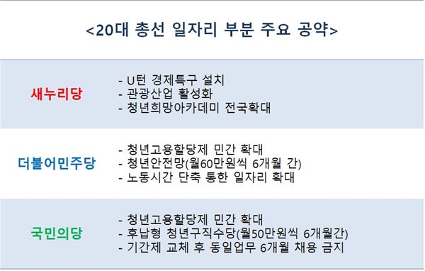 이번에도 선거때만···‘빛 좋은 개살구’ 與野 청년 정책 기사의 사진