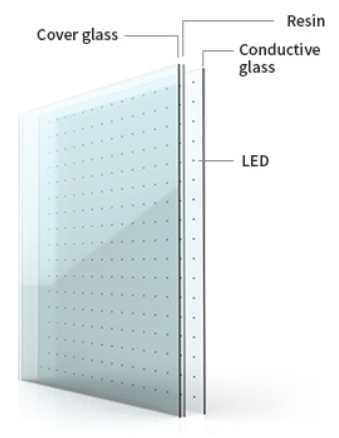 스마트글래스 'LUMI-G'. 자료=지스마트글로벌 제공