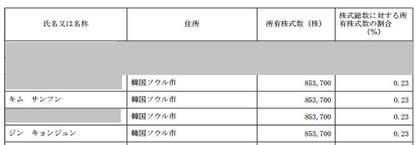 넥슨이 지난 2011년 11월10일 도쿄증권거래소 상장 신청을 위해 제출한 유가증권 보고서. 왼쪽 가운데와 밑에 각각 김상헌, 진경준 이름을 확인할 수 있다. 사진=넥슨 유가증권 보고서 캡처.