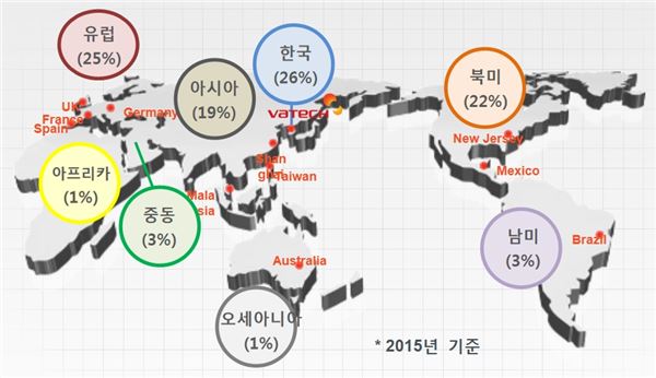 지역별 매출 비중. 자료=바텍 제공