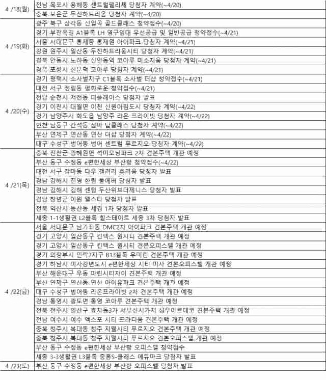 4월 셋쨰주 분양 캘린더. 사진=부동산써브 제공.