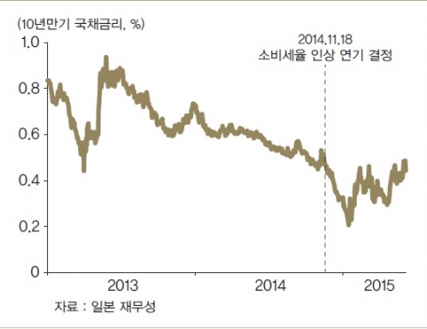 실패한 정책···시장의 역공···위기의 기업