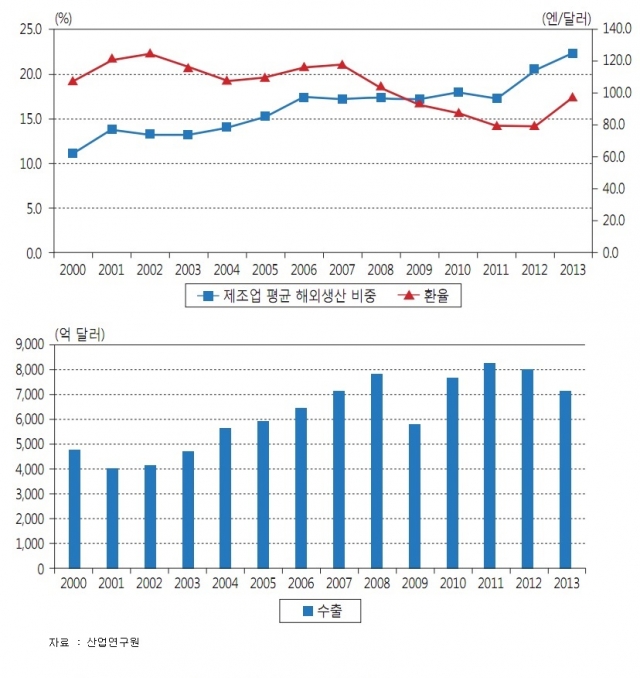 자료=산업연구원 제공