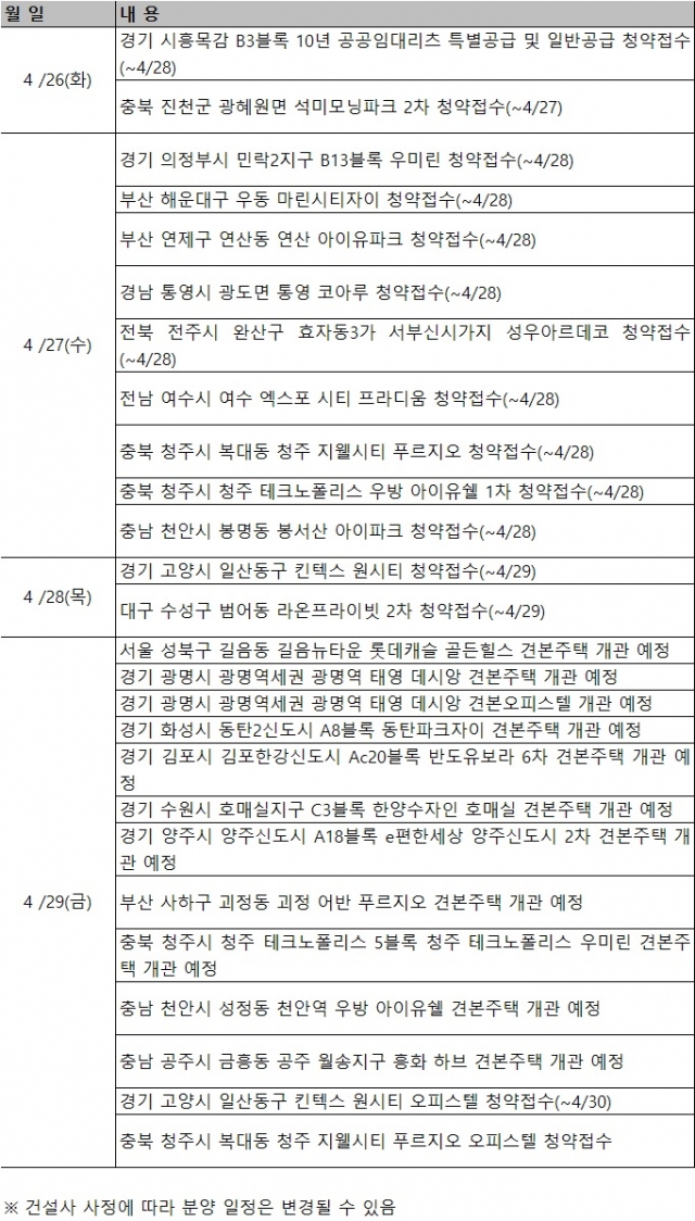 4월 넷째주 분양캘린더. 사진=부동산써브 제공.