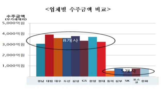 그래프 = 공정위 제공