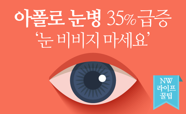 아폴로 눈병 35% 급증 ‘눈 비비지 마세요’