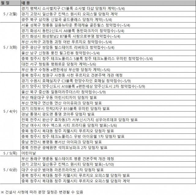 5월 첫째주 분양 캘린더. 사진=부동산 써브 제공.
