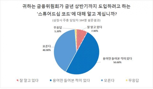 사진=전경련 제공