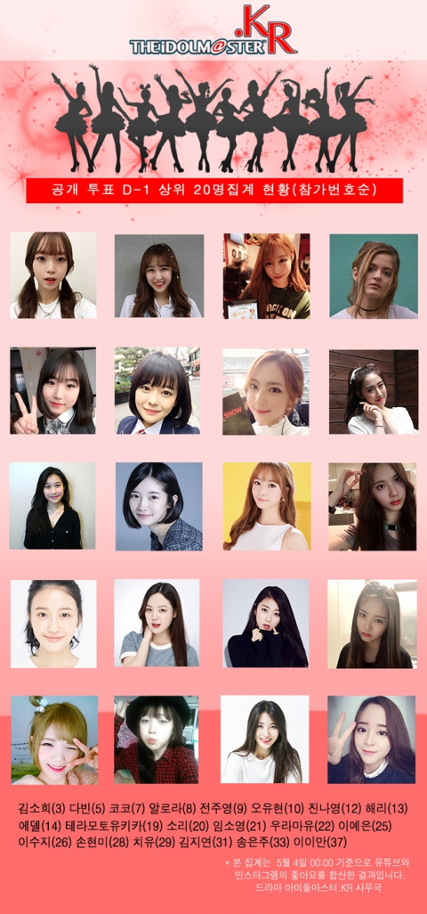 ‘아이돌 마스터’ 김소희 선두, 디아크 출신 이수지·코코소리 추격
