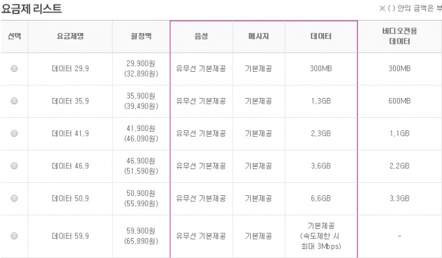 LG유플러스가 자사 데이터 요금제명에서 ‘무한’이라는 단어를 뺐다. 사진=LG유플러스 홈페이지 화면 캡처.