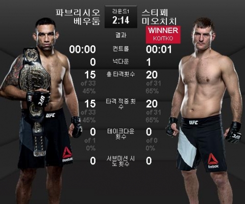 사진=UFC 홈페이지 캡처