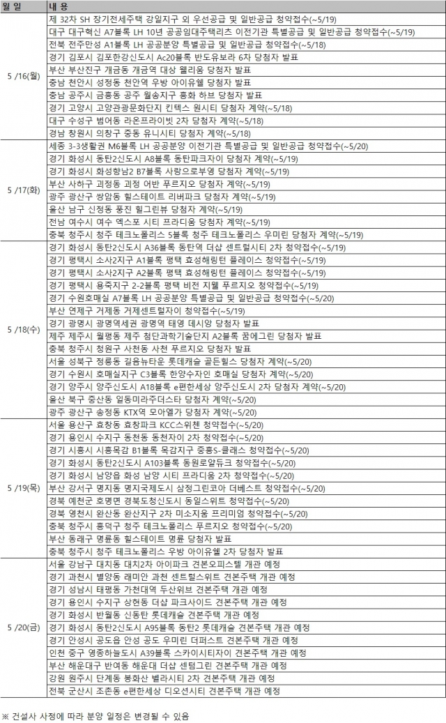 5월 셋째주 분양캘린더. 사진=부동산써브 제공.