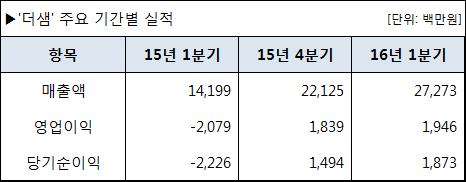 자료=더샘 제공