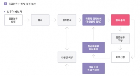 게임 ‘민간 자율 심사’ 가능해졌다···게임산업 활기 띨까