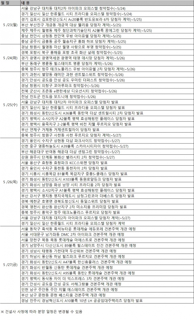 5월 넷째주 분양캘린더. 사진=부동산 써브 제공.