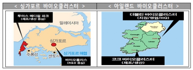 싱가포르·아일랜드 바이오클러스터 사진=전경련 제공