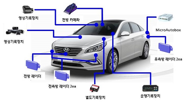 현대모비스는 국토교통부로부터 현재 개발 중인 자율주행시스템의 실 도로 성능 개발과 검증을 위한 임시운행 허가증과 번호판을 발급 받았다. 사진=현대모비스 제공