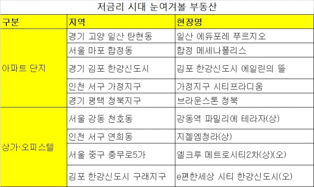 자료=각 사 제공