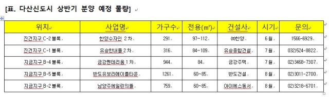 (출처=한양)
