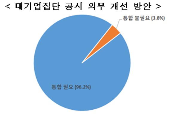 대기업 공시의무 개선방안 사진=전경련 제공