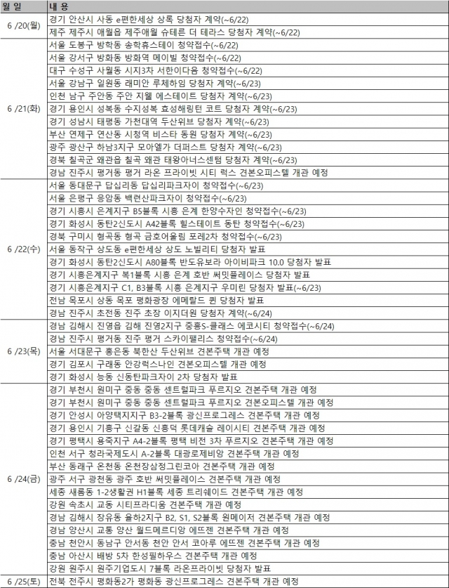 6월 셋째주 분양캘린더. 사진=부동산써브 제공.