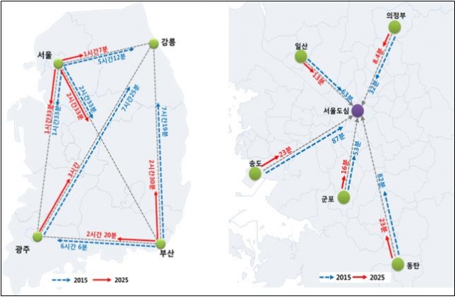 제3차 철도망 구축 계획에 따른 지역간 및 수도권 주요거점 간 통행시간 변화 (사진=국토교통부 제공)