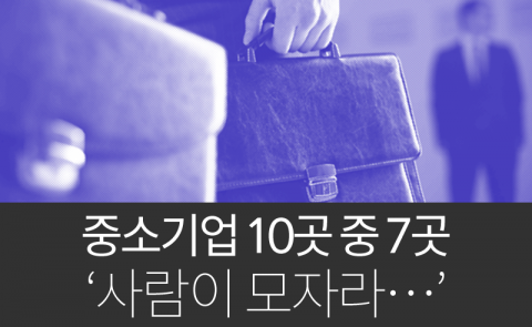  중소기업 10곳 중 7곳 ‘사람이 모자라···’