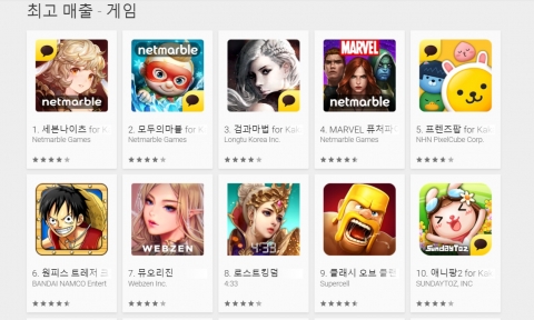 모바일 게임시장, ‘스테디 셀러’ 등장···하반기 신작 열풍 불까