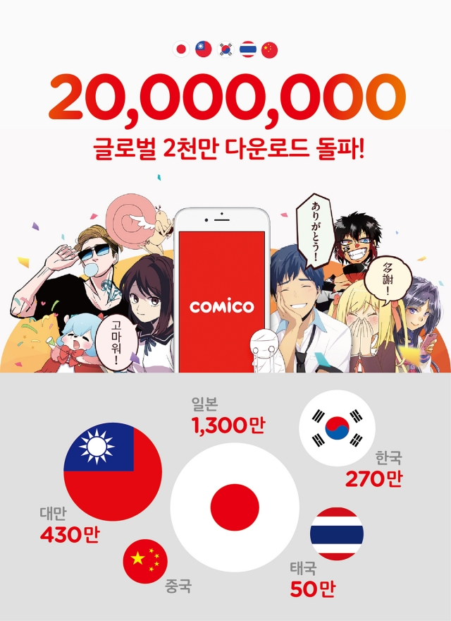 NHN엔터 웹툰 플랫폼 ‘코미코’, 글로벌 다운로드 2000만 돌파