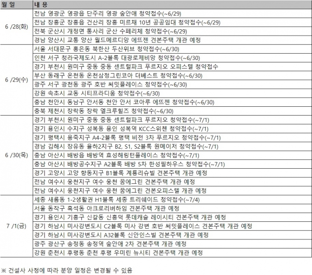 6월 마지막주 분양캘린더. 사진=부동산 써브 제공.