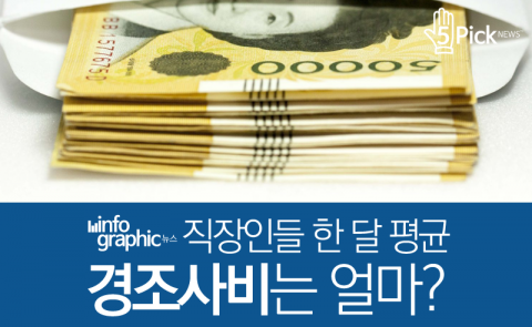  직장인들 한 달 평균 경조사비는 얼마?