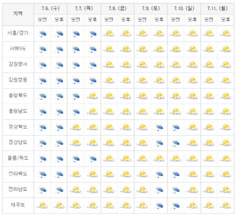  장마·태풍 ‘변덕’···4일부터 6일까지 폭우 예상