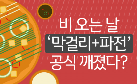 비 오는 날 ‘막걸리+파전’ 공식 깨졌다?