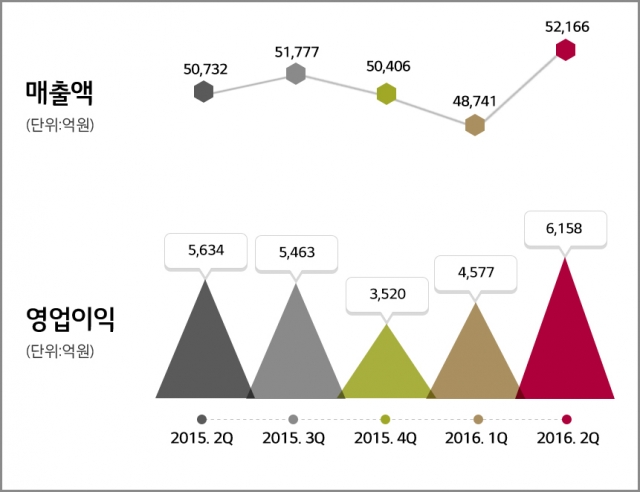 사진=LG화학 제공