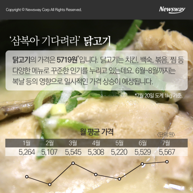  한국인이 사랑하는 먹거리들, 얼마면 되겠니? 기사의 사진
