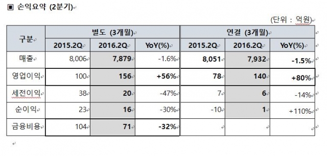 (출처=코오롱글로벌)