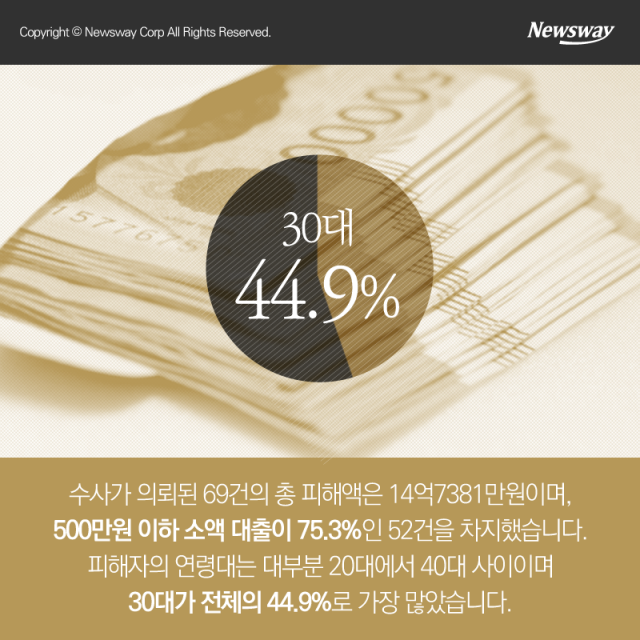  ‘연이자 3476%’ 인터넷 급전 대출의 덫 기사의 사진