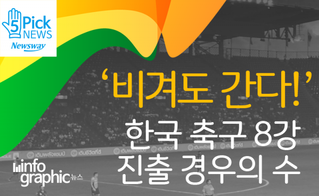  ‘비겨도 간다!’ 한국 축구 8강 진출 경우의 수