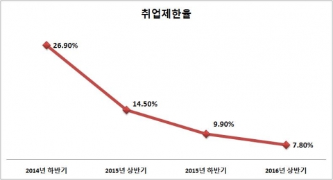 느슨해지는 공직자 재취업심사 ‘유명무실’ 전락