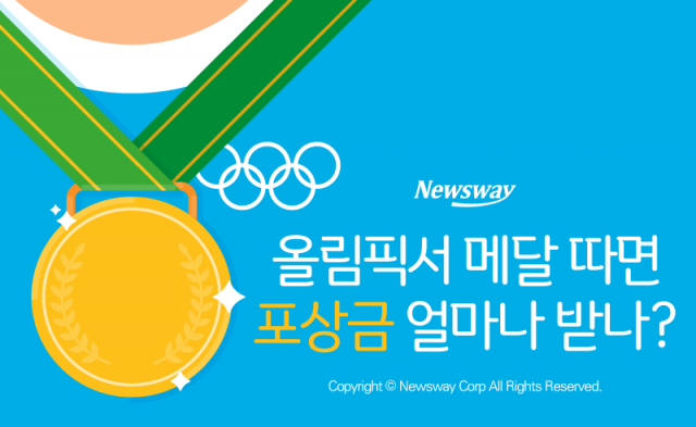 올림픽서 메달 따면 포상금 얼마나 받나?