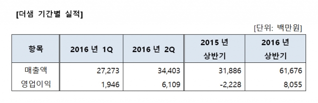 사진=더샘 제공