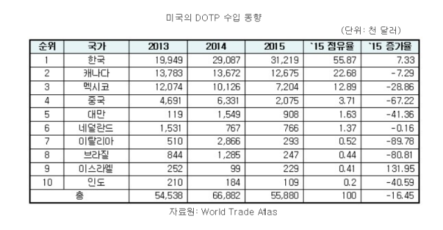 사진=코트라 제공