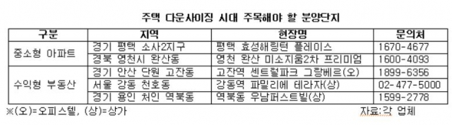 (출처=각 업체)